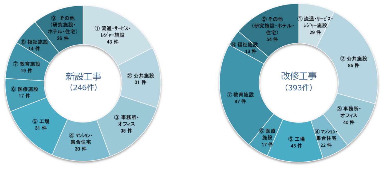 R5年度工事実績2